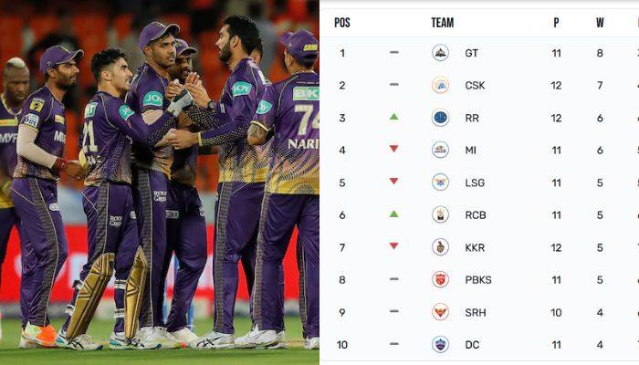 How Can KKR Qualify For IPL 2023 Playoffs After Defeat Against RR?