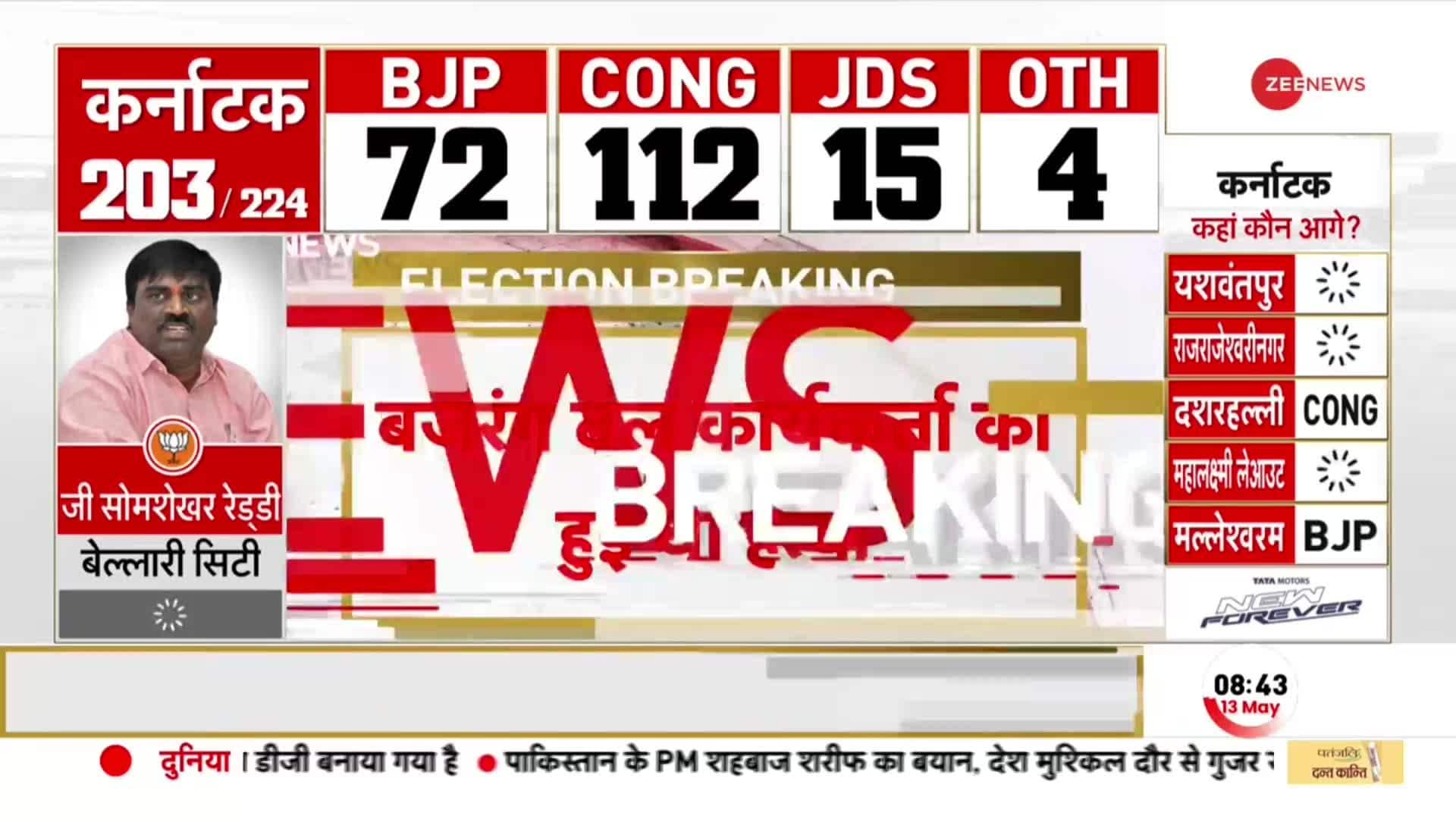 Karnataka Election Counting Underway, BJP On 72 And Congress Ahead By ...