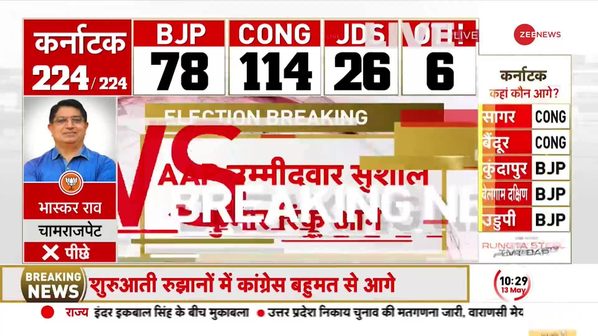 Jalandhar By Election Results 2023 Aap Candidate Leads By 23120 Votes In Jalandhar Lok Sabha