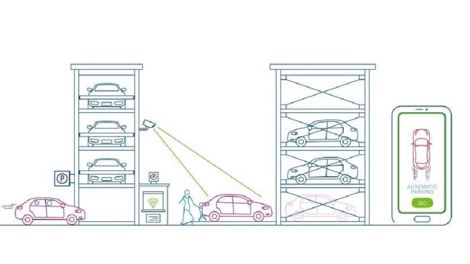 The Evolution of Parking Technology: How Artificial Intelligence is Shaping the Future of Parking?