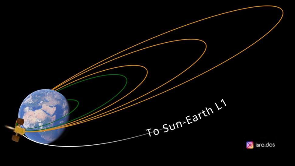 First Earth-Bound Manoeuvre Of Aditya L1 Performed Successfully: ISRO