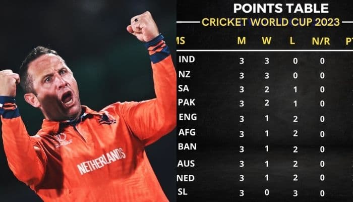 icc men's cricket world cup 2023 ka points table