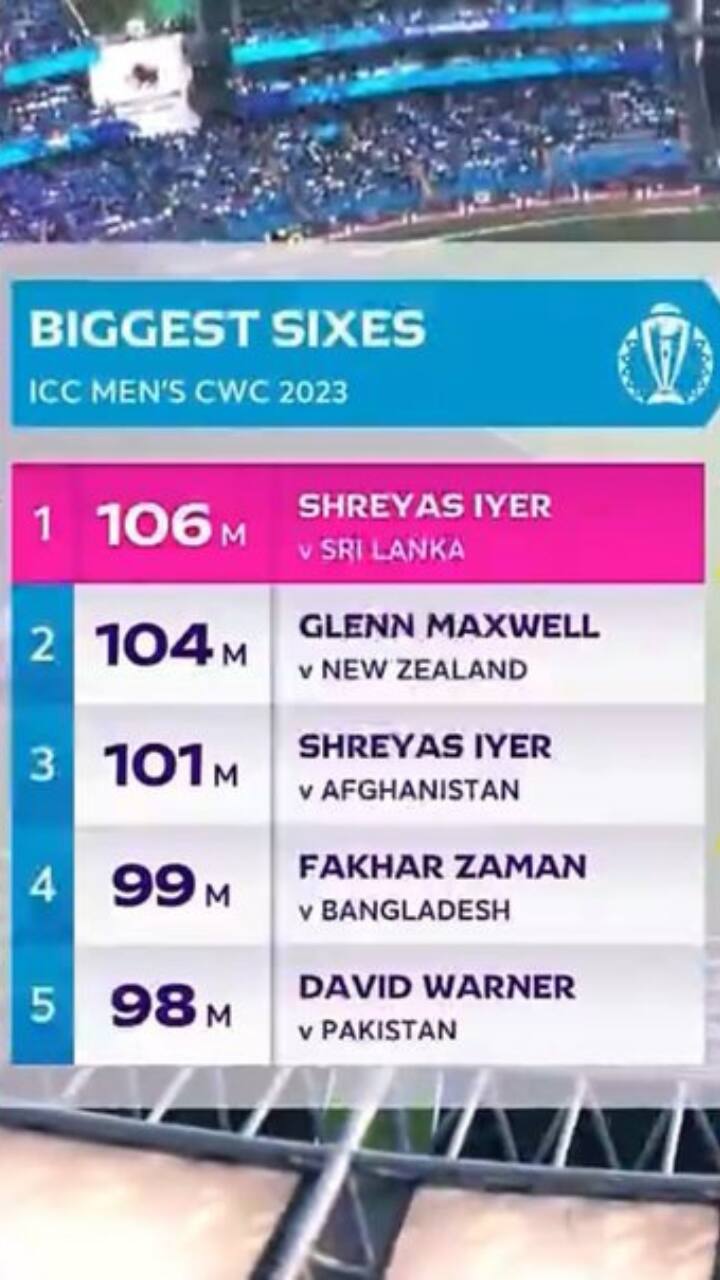 Longest Sixes In Cricket World Cup 2023 So Far | Cricket News