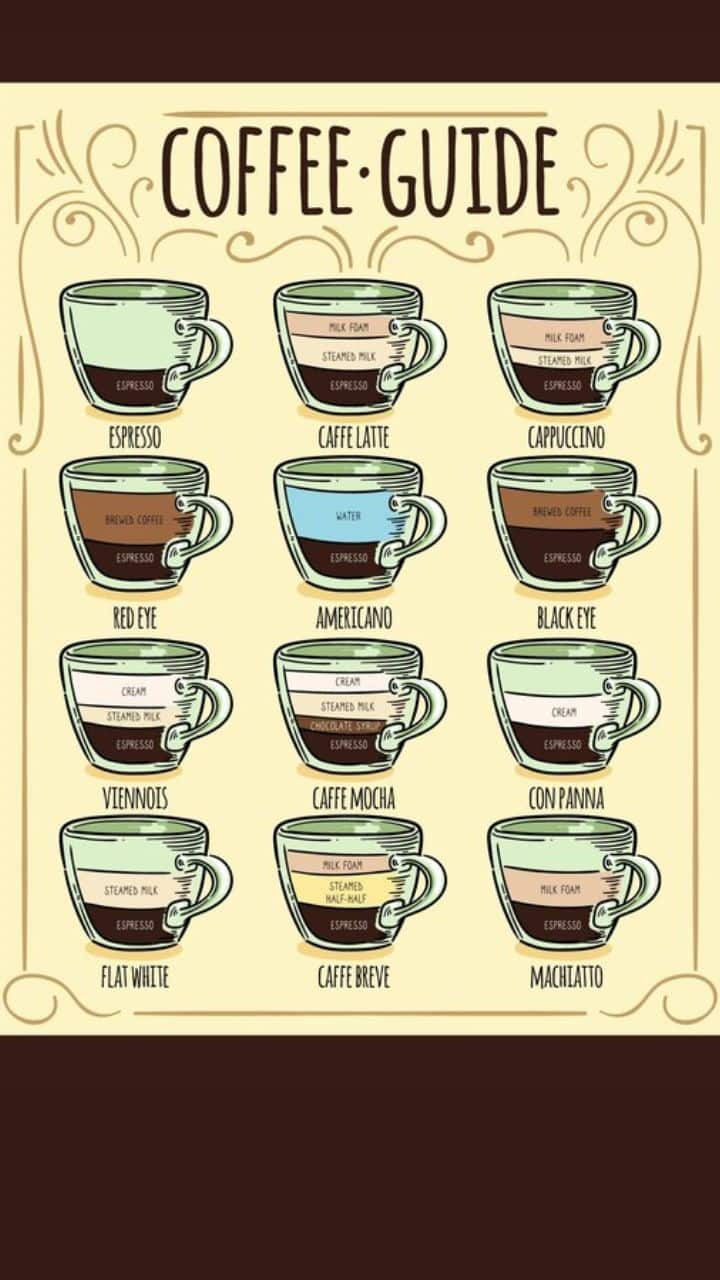 10 Different Types of Coffee