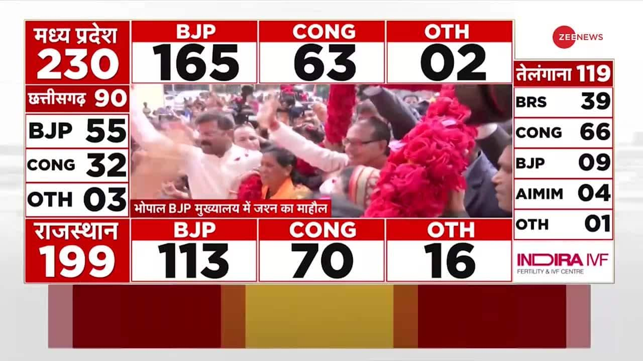 Sabha lok bjp seats modi gandhi voters puri rahul narendra showing