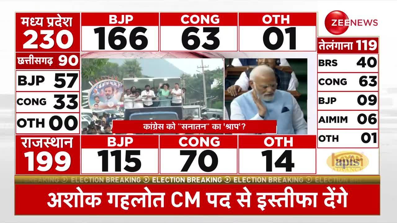 Assembly Election Result 2023 LIVE Update: 'This Is Amazing, You Can't ...