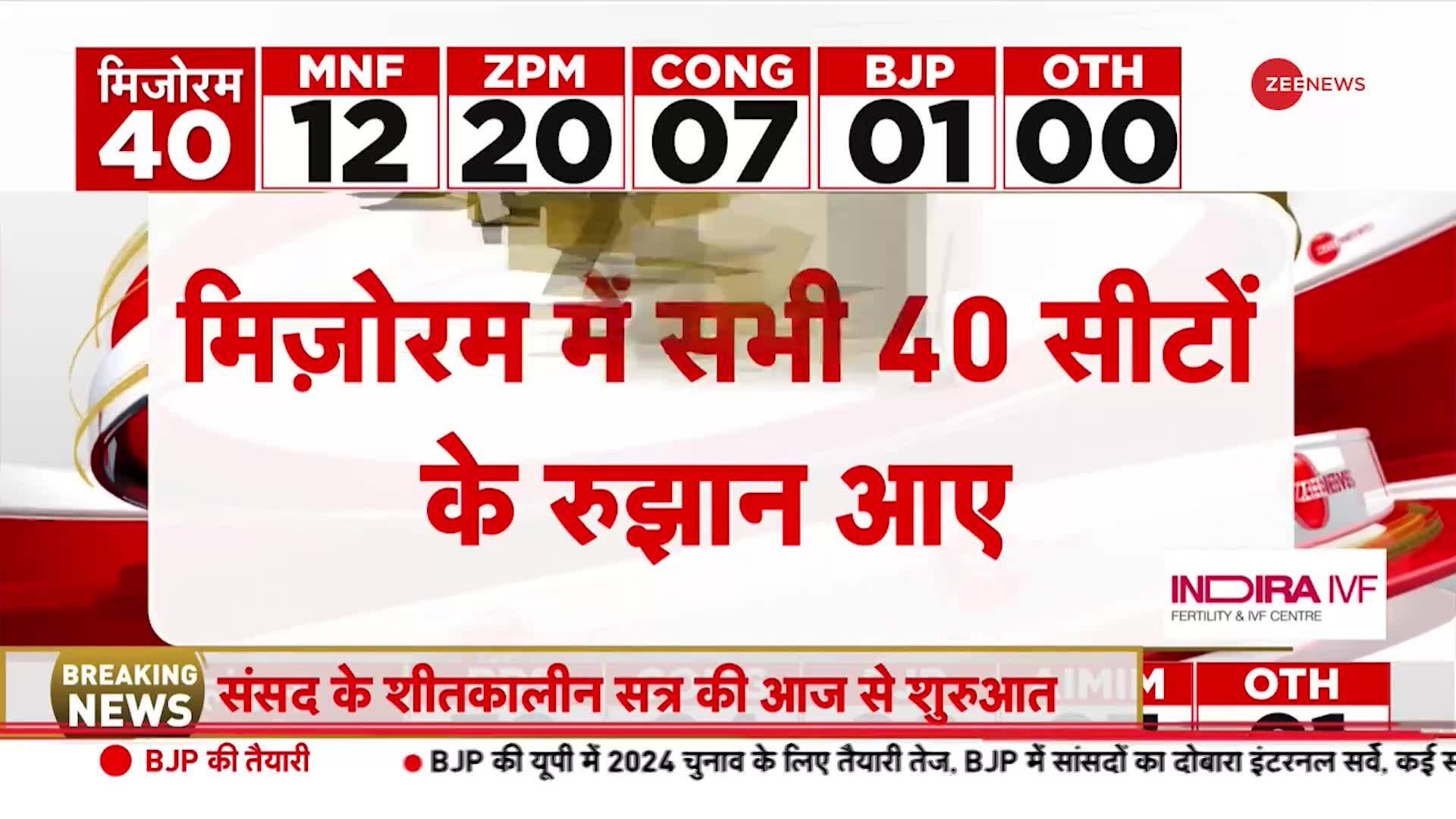 Shock for BJP in Mizoram, lead in only one seat | Zee News