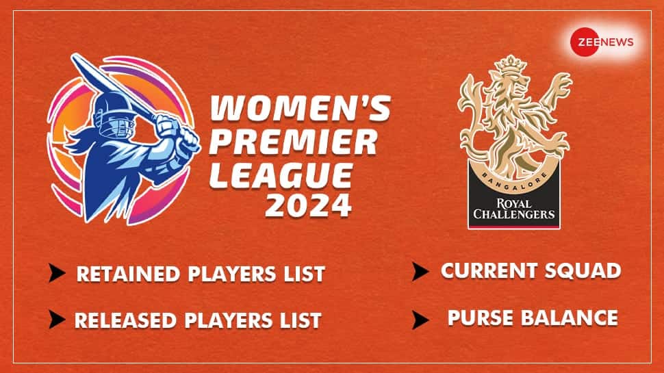Royal Challengers Bangalore (RCB) Full Players List in WPL Team Auction 2024: Base Price, Age, Country, Records &amp; Statistics