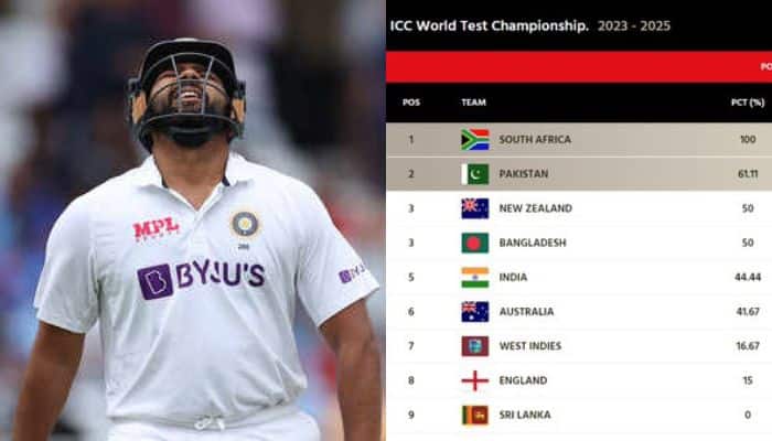 How Does WTC Points Table Read After Team India&#039;s Defeat? 