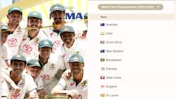 World Test Championship's Updated Points Table: Australia On Top