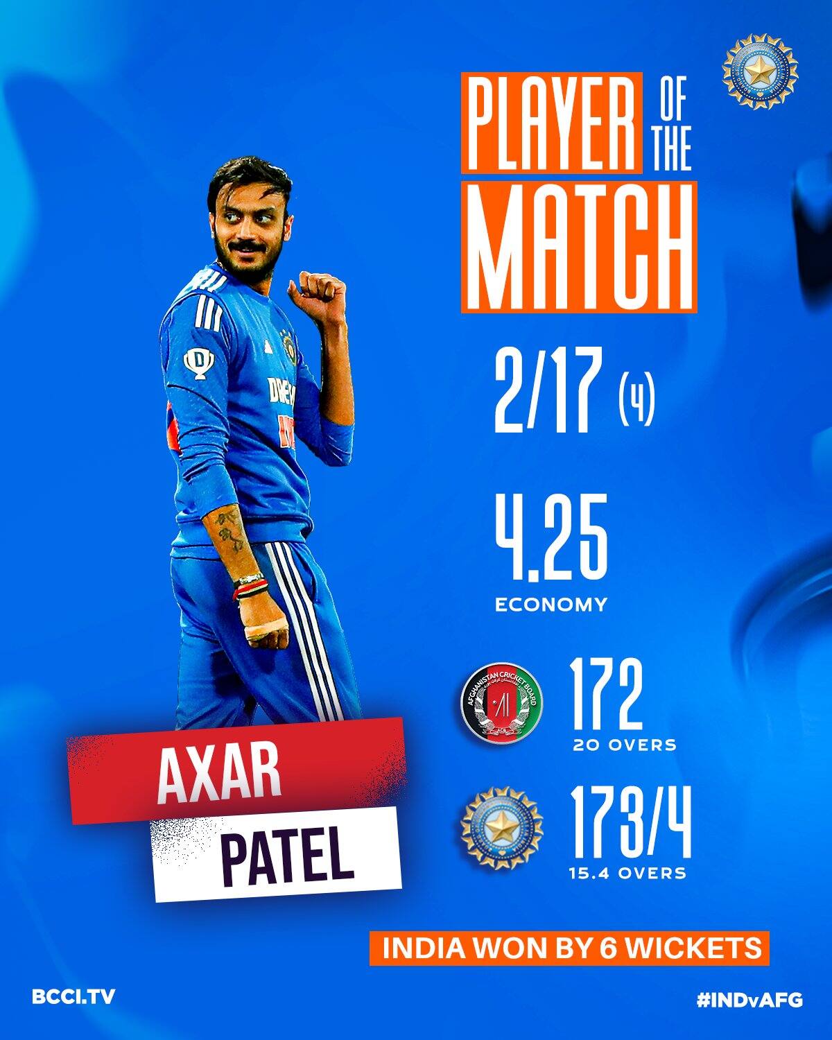 10. Axar Patel's Prolific T20I Career