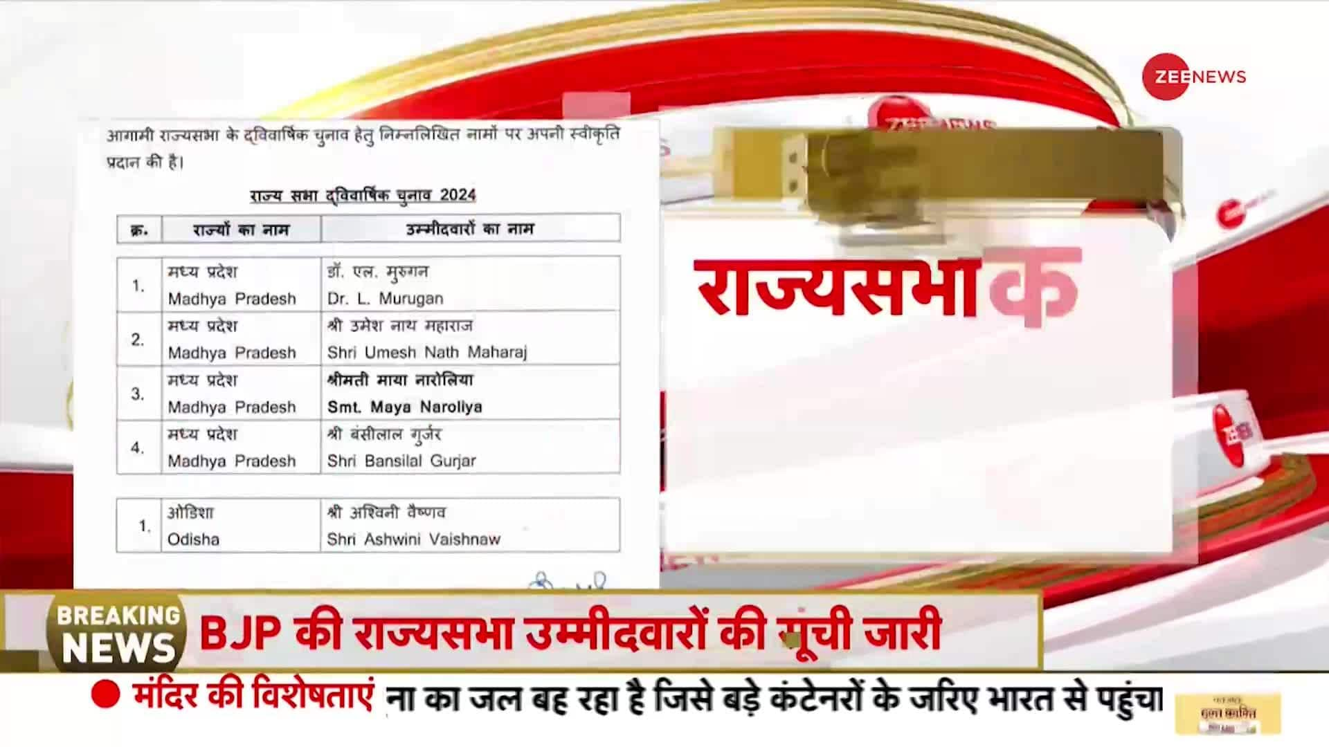 Rajya Sabha Election Candidate: Know full details about second list of BJP | Zee News