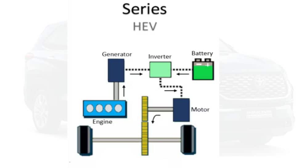 What Is Series Hybrid Technology That Maruti Suzuki Is Developing For Cars