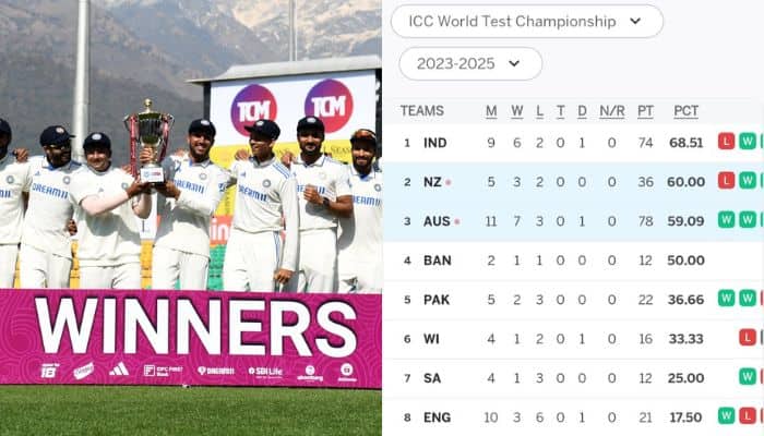 WTC Points Table: Rohit Sharma&#039;s Team India Solidifies Top Position, Ben Stokes&#039; England Slips To 8th Position