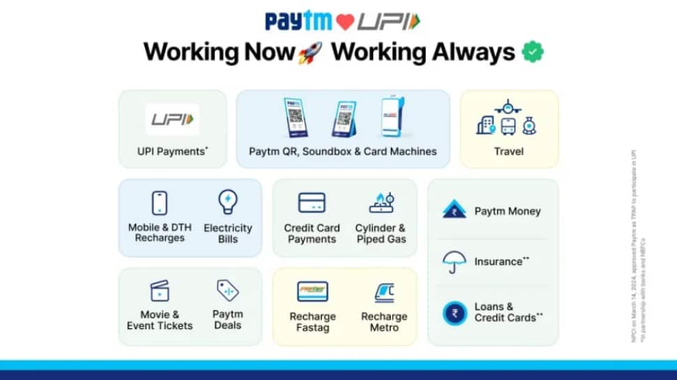 Paytm&#039;s Multi-Bank Partnerships May Boost Its Financial Services Range and Revenue