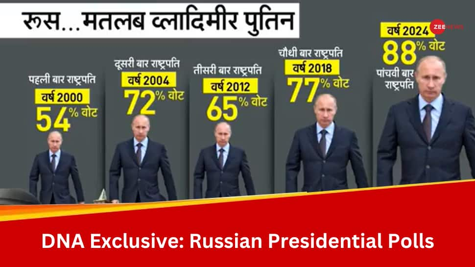 DNA Exclusive: Analysing Vladimir Putin&#039;s Fifth Consecutive Victory In Russia Presidential Elections And Its Meaning For India