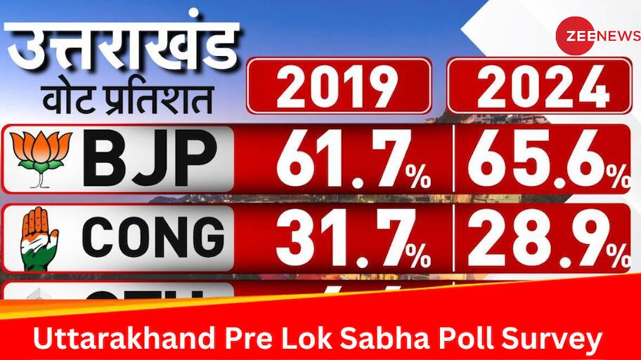 Lok Sabha Elections 2024: Historic Win For BJP Predicted In All 5 ...