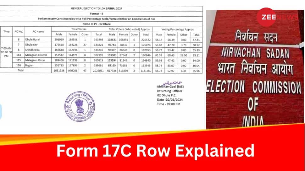 What Is Form 17C? Another Controversy Related To Elections Explained