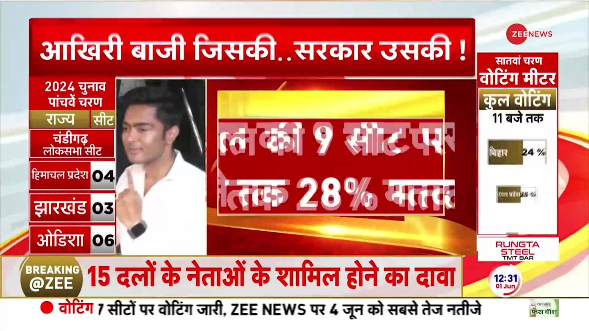 Voter Turnout in Phase 7 recorded at 26.3% till 11am | Zee News