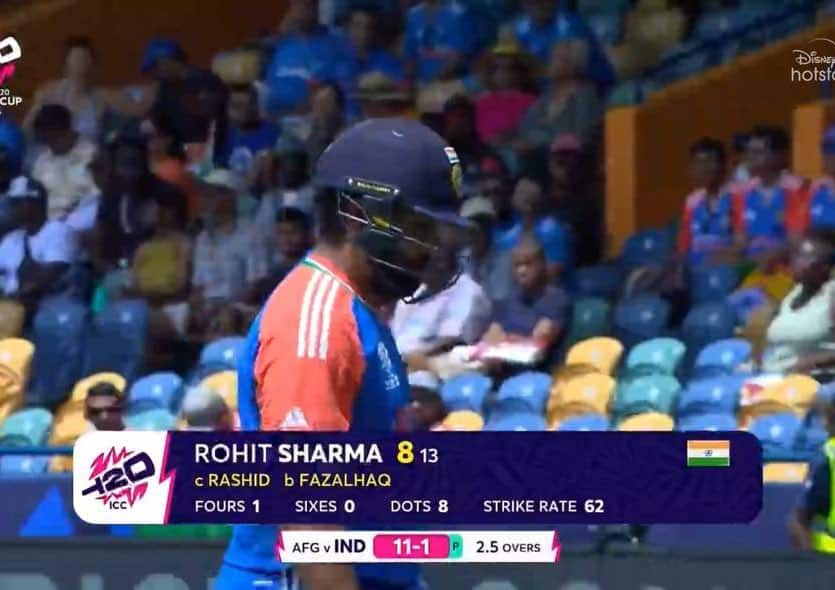 Most Single Digit Dismissals in T20Is for Rohit Sharma