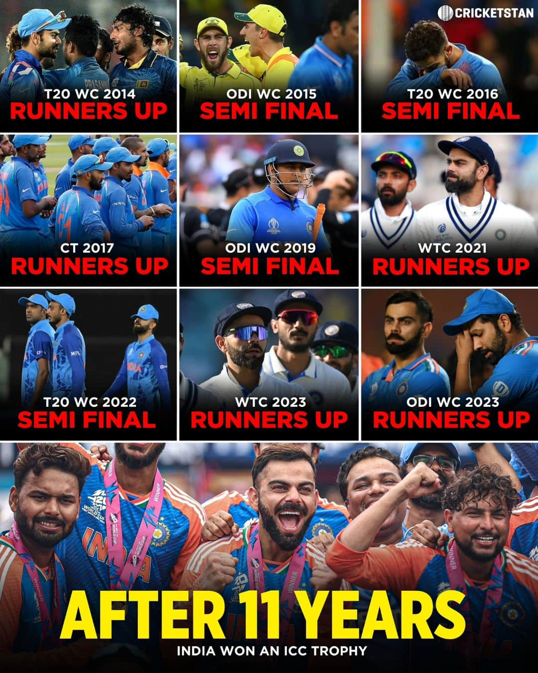 India's Trophy Drought Ends