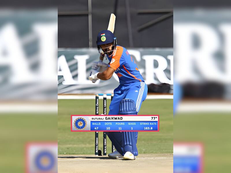 Second-Most Sixes Against Zimbabwe in T20Is