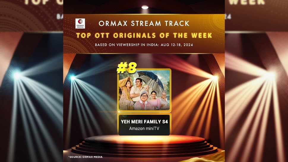 TVF&#039;s &#039;Yeh Meri Family S4&#039; Hits No. 8 On Ormax Media&#039;s Top OTT Originals List