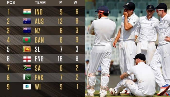 England's WTC Final Qualification Scenario: Can Ben Stokes Team Qualify After Defeat Against Sri Lanka?