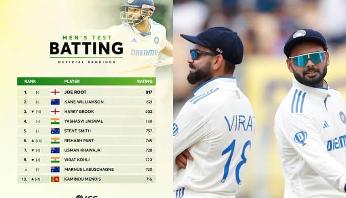 ICC Test Rankings Update: Team India Dominate, Rishabh Pant Jumps Above ...