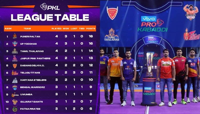 Pro Kabaddi Points Table 2024: How Does PKL 2024 Updated Points Table Look After Telugu Titans vs Patna Pirates Game?