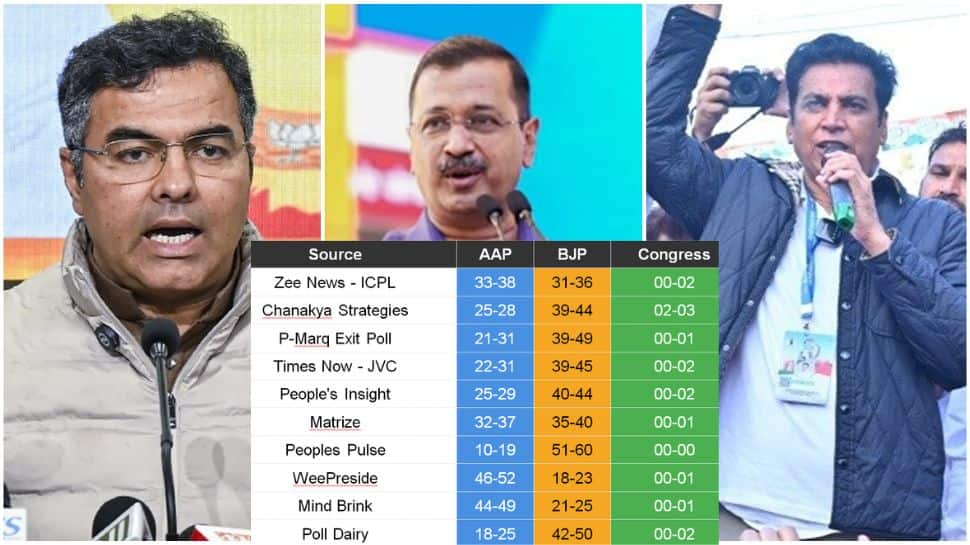 Delhi Exit Poll Results 2025: Poll Of Polls Show BJP To Derail AAP Express; May Return To Power After 26 Years