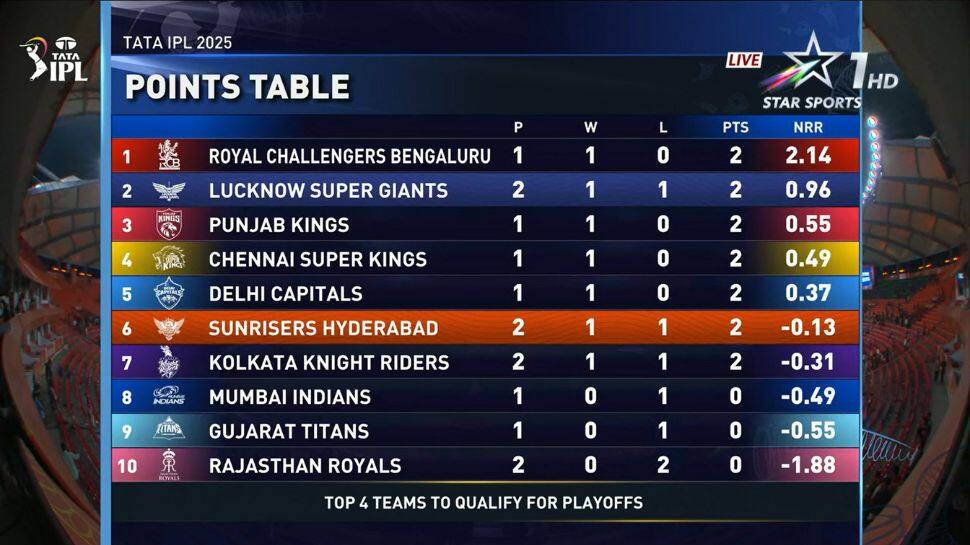 10. Daily Points Table Updates Are Crucial for Fans