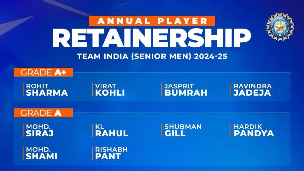 BCCI Central Contracts