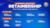 BCCI Central Contracts