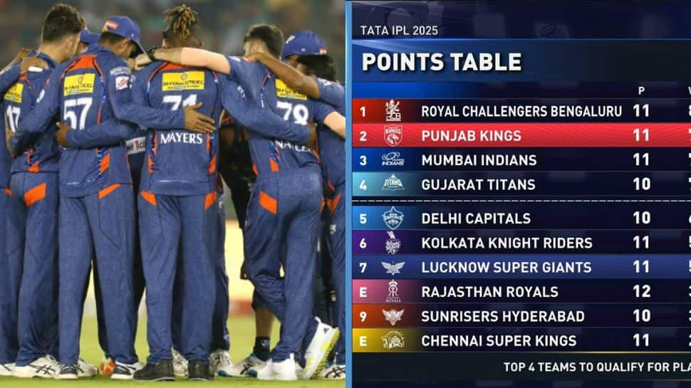 IPL 2025 Green Initiative: 500 Trees Planted per Dot Ball