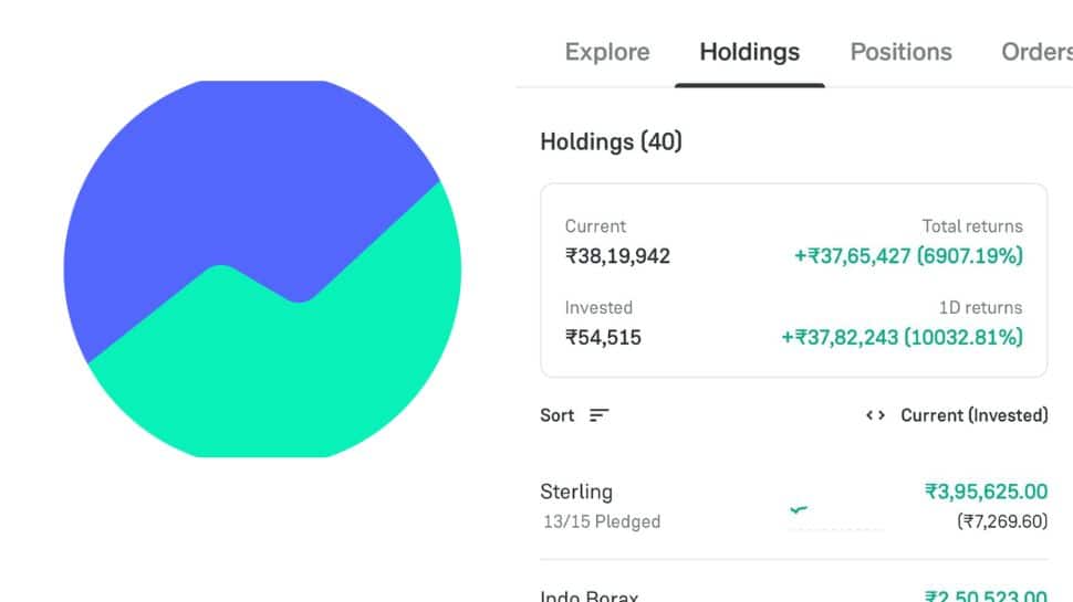 Groww Glitch Turns Users into Millionaires—Others See Huge Losses; Netizens React