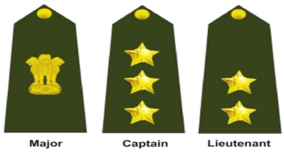 Asp Insignia Identify Indian Army Officers' Posts, Ranks From Their Badges - From ...