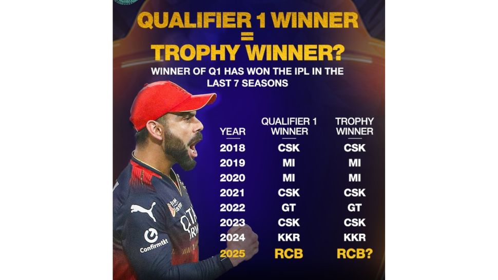 8. RCB’s Depth Shines in Pressure Moments