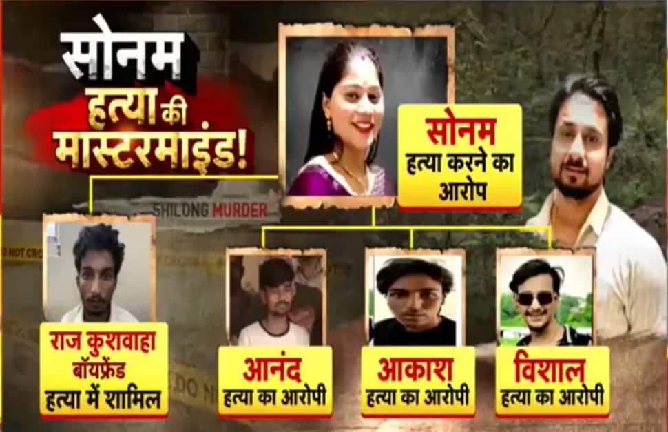 New Twist In Raja Raghuvanshi Murder Case: SP Syiem Reveals Chilling Plot, Real Mastermind Is...Contract Killing Plot...