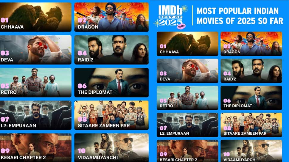 Most Popular Indian Films Of 2025 So Far As Per IMDb