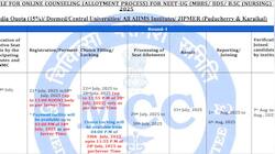 MCC NEET UG 2025 Counselling Schedule OUT At mcc.nic.in-Direct Link Here