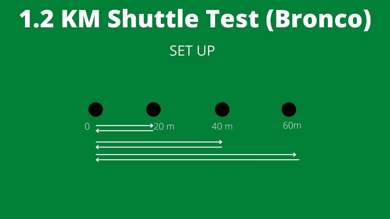 What Is The Bronco Test? Inside BCCI's Rugby-Inspired Fitness Drill For Indian Cricketers | News | Zee News