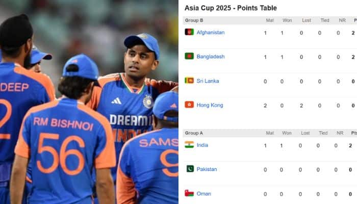 Current Asia Cup 2025 Standings