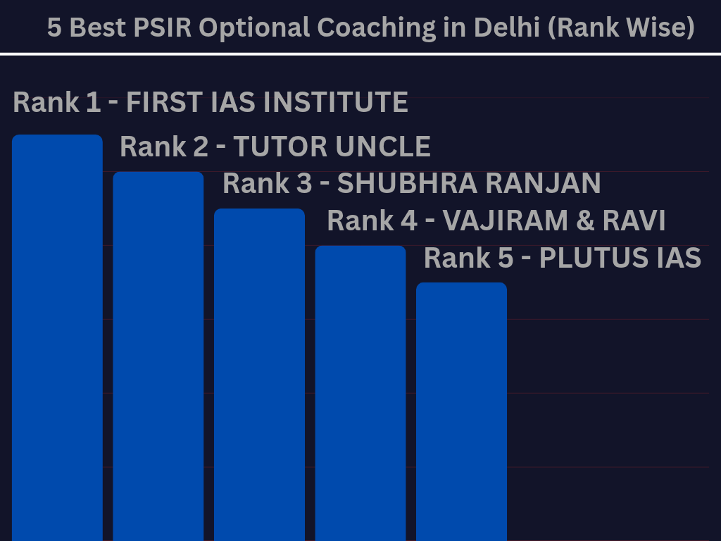 5 Best PSIR Optional Coaching In Delhi - Check Rank
