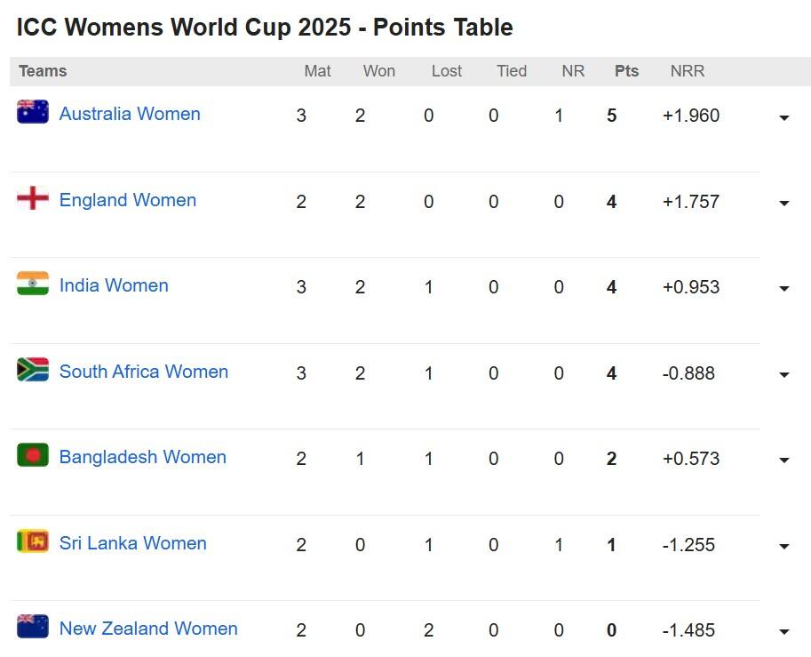 9. Semifinal Qualification Hinges on Net Run Rate