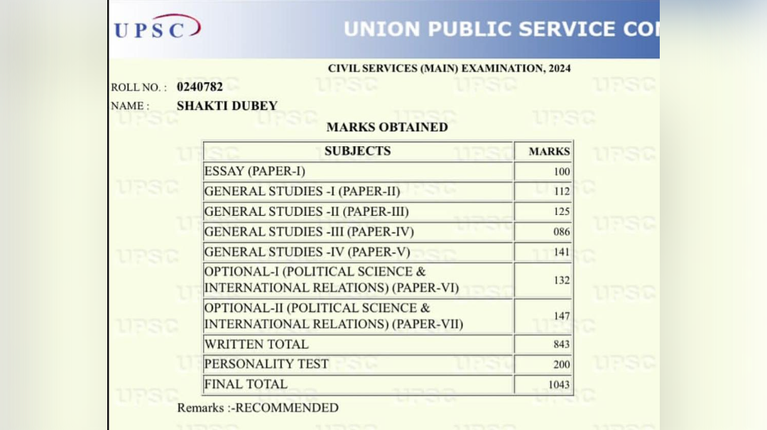 Marksheet