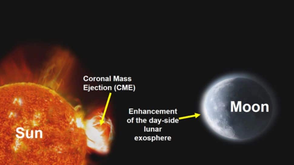 Historic First: ISROs Chandrayaan-2 Achieves What No Space Agency Ever Could - Captures Suns Fury Hitting Moon