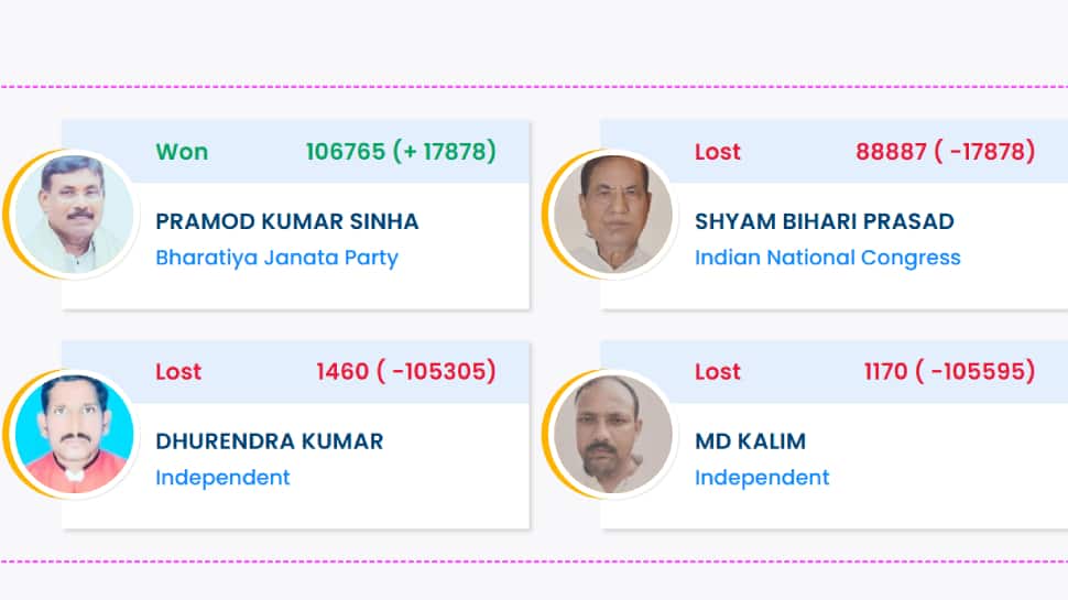 Raxaul Election Result 2025: BJP Candidate Pramod Kumar Sinha Wins Bihar Assembly Seat