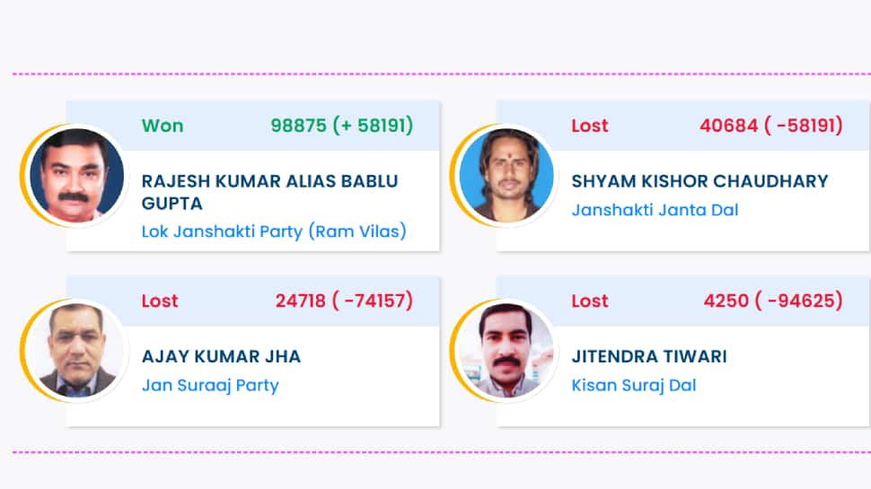 Sugauli Election Result 2025: LJPRV Candidate Rajesh Kumar Wins Bihar Assembly Seat