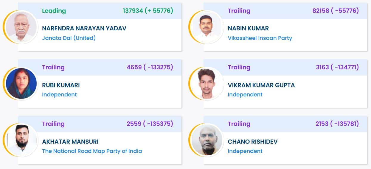 Alamnagar Election Result 2025: JDU`s Narendra Narayan Yadav Defeats VIP`s Nabin Kumar